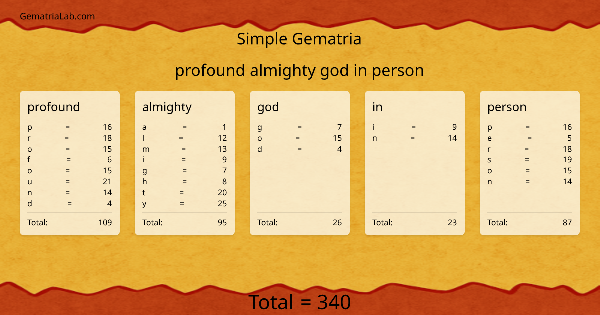 profound almighty god in person in simple Gematria
